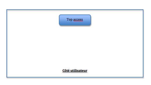 Top access Drive pour bureaux - MDD - Avec mediaBox_0