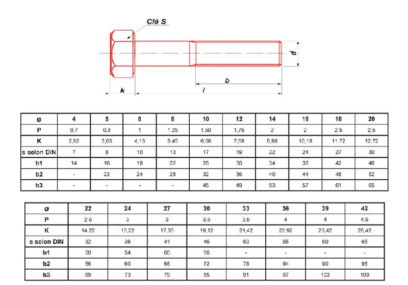 VIS À MÉTAUX TÊTE HEXAGONALE ZINGUÉE CLASSE 8.8 DIN 931 FILETAGE PARTIEL CLÉ 22 14X60 BOÎTE DE 50 - ULTIMA - 84414060