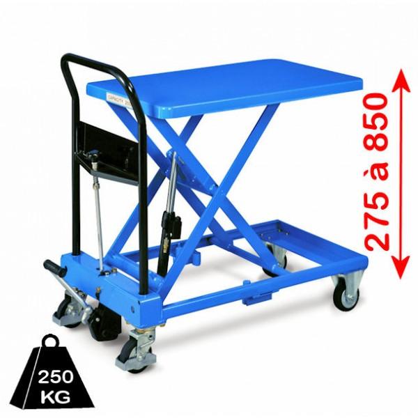 Table élévatrice OPK - charge 150 à 800 kg - 250 kg - Marque MATADOR_0