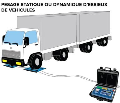 Logiciel pour indcateurs 3590e pour les systemes de pesage d'essieux af09_0