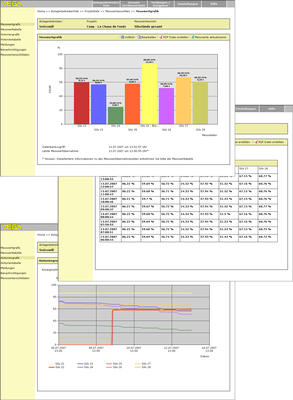 Télégestion des stocks avec web-vv_0