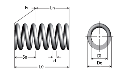 Fil Dia 1.2 mm OD 18-22 mm longueur 10 To 80 Mm Hélicoïdal Ressort De Compression SELECT 