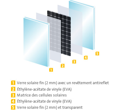 Panneaux solaires photovoltaïques sunmodule protect_0