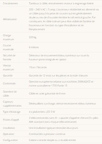 Ascenseur de maison trio - slitz - charge maximum 220 kg_1