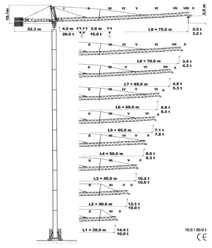 Grue à tour GME - GT Arcomet Peiner SK-415 - capacité 20 tonnes_0