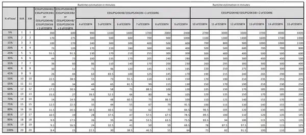 APC Easy 3S alimentation d'énergie non interruptible Double-conversion (en ligne) 20 kVA 20000 W_0
