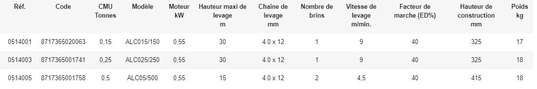 Palan électrique à chaîne Elephant Alpha - Rema Holland B.V. - Compact en aluminium - 400V avec vitesse de levage élevée_1
