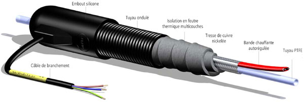 Flexible chauffant pour mise hors gel - Tuyau PTFE, composite, inox - Isolation thermique en mousse de silicone_0