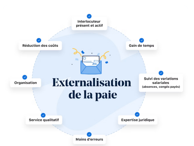 Payfit - Service d'externalisation de la gestion de paie_0