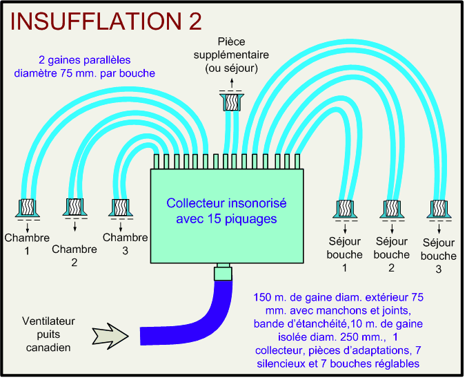 Puits canadiens gaines intérieures pour ventilation insufflation 2_0