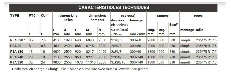 Pea 130-remorque porte engin agricole -gourdon-8 points d'ancrage latéraux avec manilles ce_0