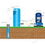 Cuve de stockage eau horizontal 500 litres RENSON - 11577941_0