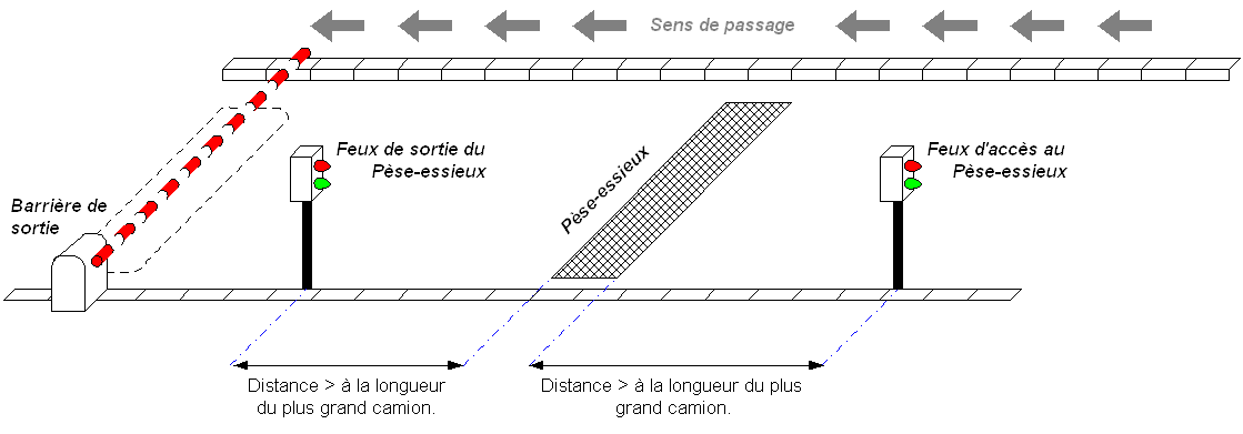 Indicateur de pesage pèse essieux_0