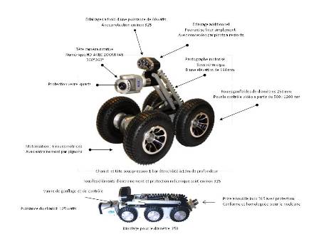 Caméra d'inspection motorisée - tête rotative couleur HD - Zoom X45 - pour canalisations de 150 à 1000 mm_0
