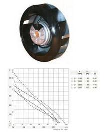 Mototurbine r2e-220-aa40-12 ebmpapst_0