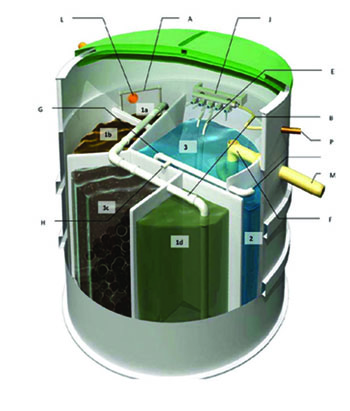 Micro station d'epuration biologique_0