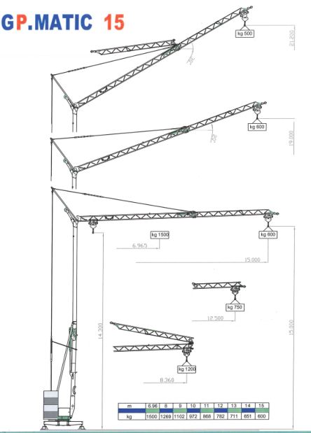 Grue gma - gpmatic 15 fast - 1.6t_0