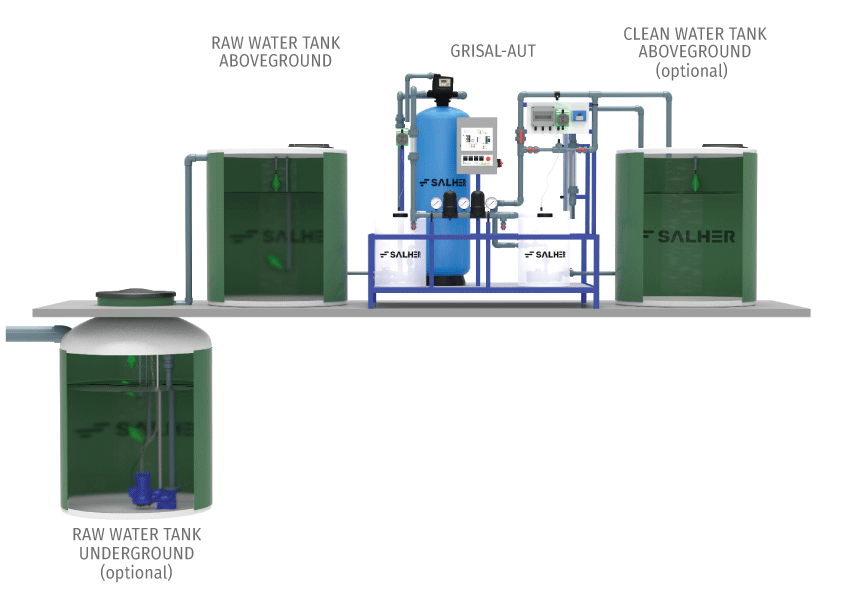 Installations compactes de réutilisation des eaux grises et des eaux usées traitées -GRISAL-AUT - Salher_0
