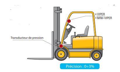 Système de pesage embarqué hydraulique VIPER - pour chariots élévateurs avec pesage statique_0