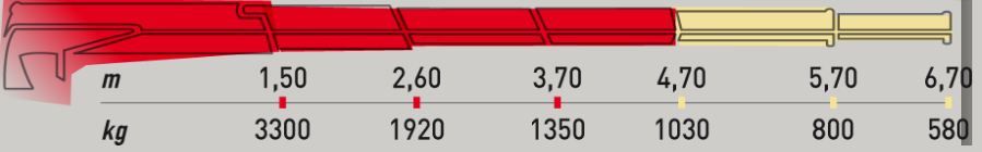 Ml 500.3 marina grue auxiliaire - maxilift - longueur de flèche standard 4.70 m_1