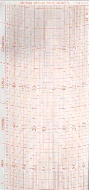 Bandes pour enregistreurs de température 103 - Papier diagramme_0