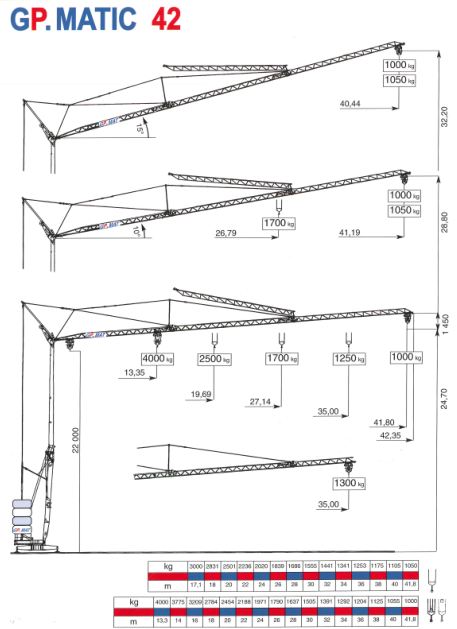 Grue gma - gp matic 42 - 4t_0