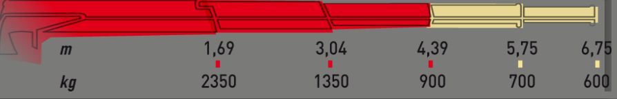 Ml 400L.2 grue auxiliaire - Maxilift - flèche standard 4,39 m - capacité de levage 42 kNm_1