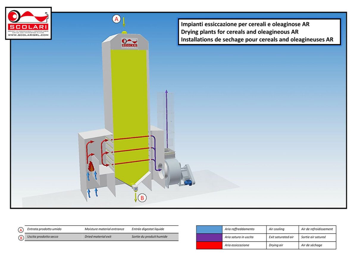 Séchoir avec une capacité de production journalière de 50 tonnes à 150 tonnes - Scolari AR_0
