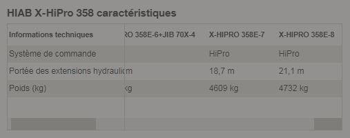 X-hipro 358 grue auxiliaire - hiab - portée des extensions hydrauliques 11.79 à 26.22 m_0