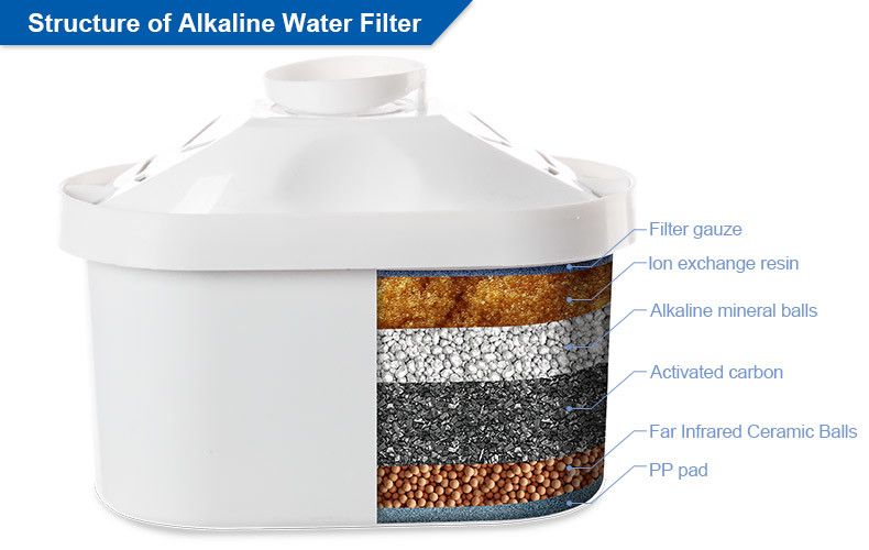 L-RF604 - Cartouches filtrantes alcalines d'eau Wellblue - Taille : 10x7x6cm - Certifiées NSF_0