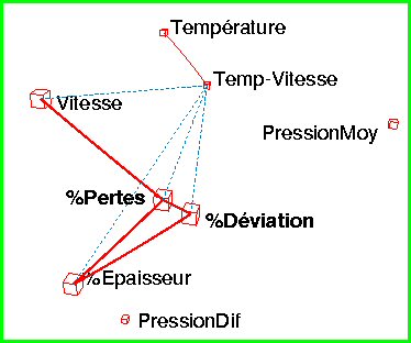 Corico analyse de données_0