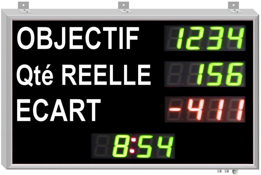 Affichage de l'objectif et de la quantité produite_0