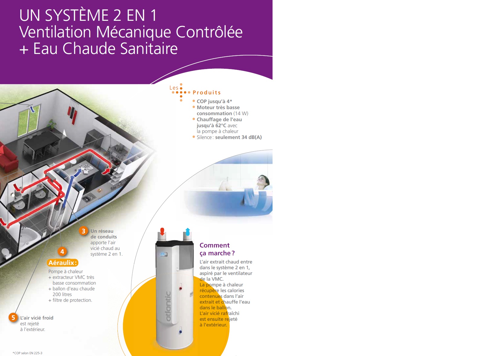 Ballon thermodynamique Aéraulix - Chauffe-eau BBC sur air extrait avec VMC intégrée_0