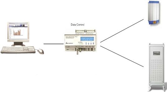 Monitoring data control version premium ii remote_0