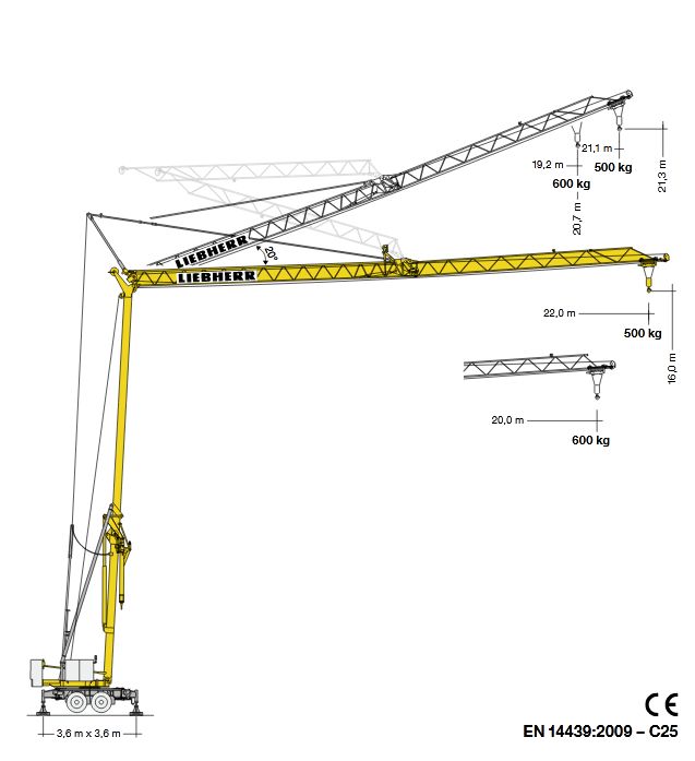 Grue rapide avec flèche à position relevée variable à 20°