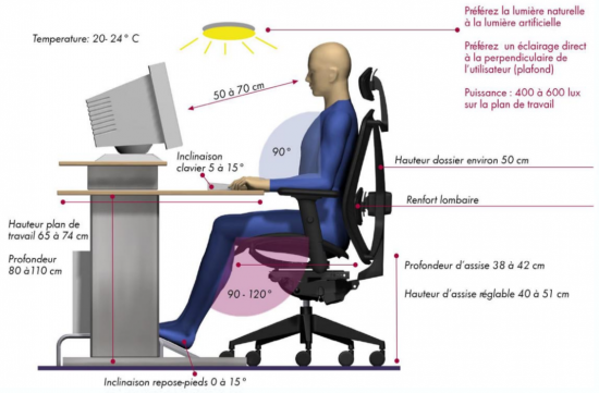 Poste de travail ergonomique - recommandations pour un meilleur confort_0