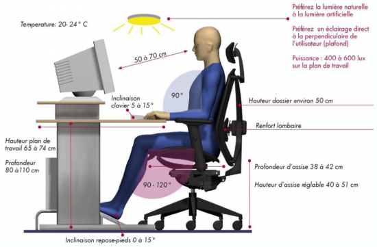 Poste de travail ergonomique et recommandation_0