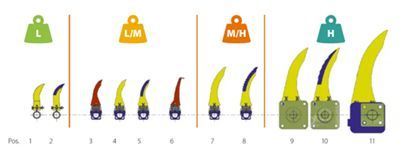 Racleur secondaire pour élimination des matériaux fins sur bande transporteuse