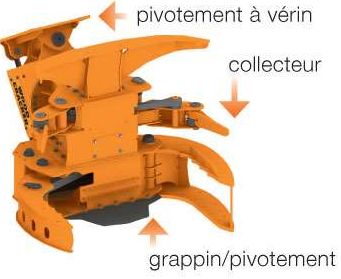 CB 150 - Tête d'abattage Westtech - Bois énergie, diamètre de découpe 22 cm_0