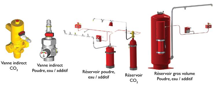 Système extinction automatique indirect - andrieu_0