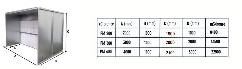 Mur filtrant avec prolongement  pm 300_0