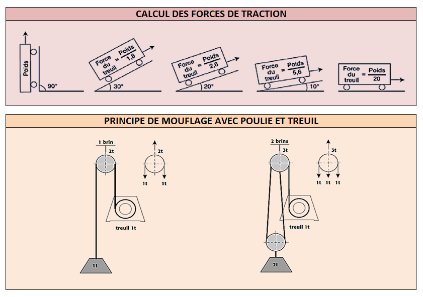 Treuil - Sylev_0