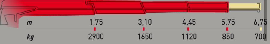 Grue auxiliaire ML 500L.3 Marina - longueur de flèche standard 5.75 m - capacité de levage 48 kNm_1