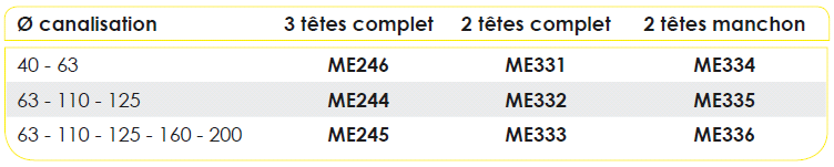 Positionneur redresseur pour tube pe-fds pro_0