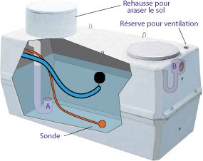 Cuves et citernes pour eau de pluie - béton_0