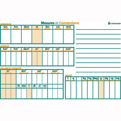 TABLEAU MESURE ET CONVERSION 120 X 80 CM