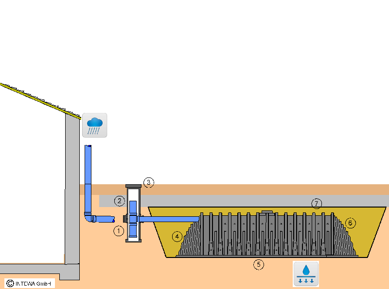 Infiltration d'eau de pluie pour maison unifamiliale avec drainmax tunnel_0