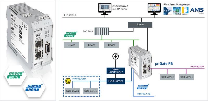 Passerelle PROFINET vers PROFIBUS DP/PA - PNGate PB - intégration directe et outils d'Asset Management_0