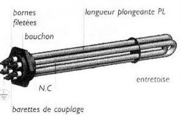 Thermoplongeur à visser 230/240V - 2 ou 3 éléments en croix - Bouchon en laiton, acier ou inox_0