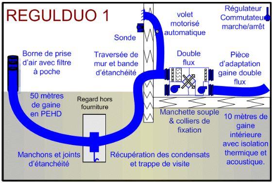 Puits canadiens gamme duo regulduo 1_0